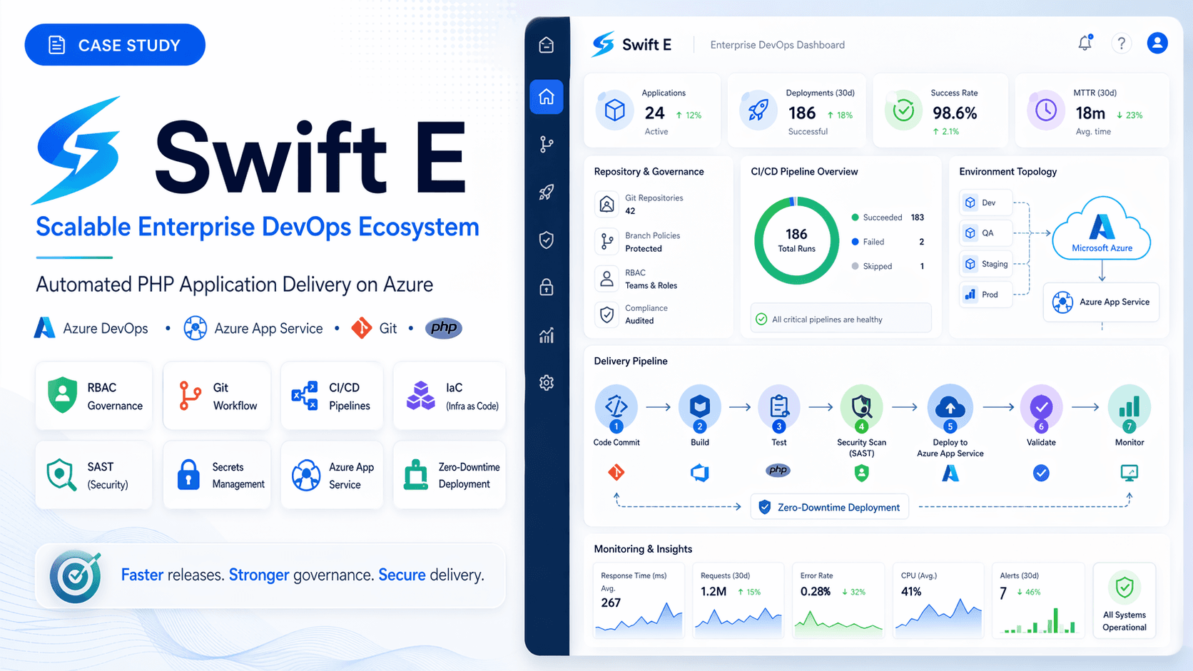 Scalable Enterprise DevOps Ecosystem for Automated PHP Application  Delivery on Azure — screenshot 1